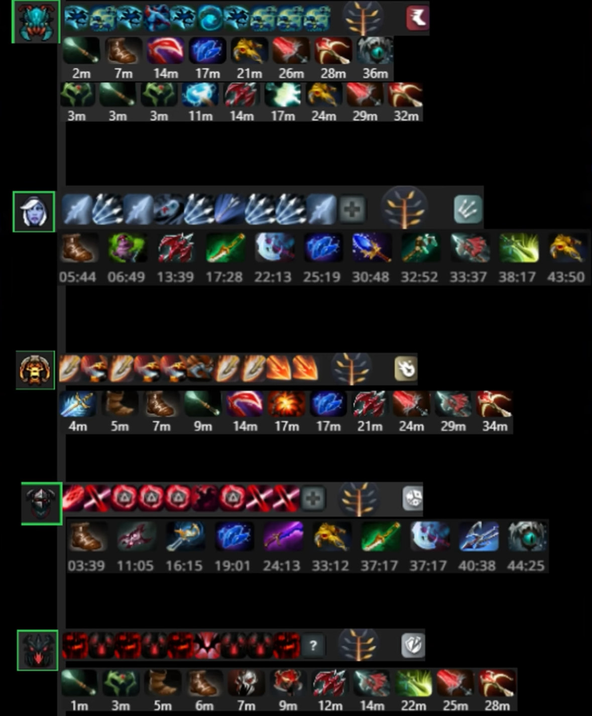 carry hero build